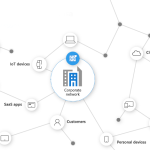 digitalizzazione delle Pmi